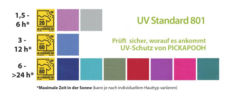 Pickapooh Schirmmütze Mika Petrol, UV 80